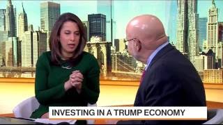 What'd You Miss in Markets Today? Here's Your Recap What'd You Miss in Markets Today? Here's Your Recap
