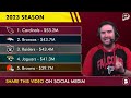A Former Falcon Just Made A BOLD CLAIM About Atlanta… AND I LOVE IT!