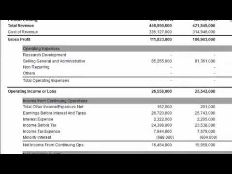 What Would Symphony Report As Total Assets