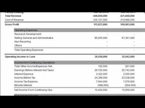 Total Assets on the Balance Sheet