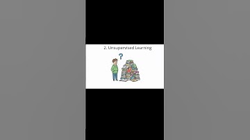 Types of machine learning
