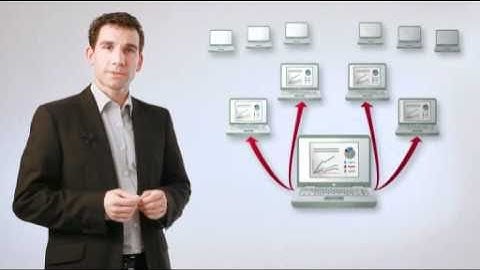 Guided Tour: Netviewer in 2 Minuten erklärt