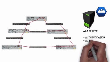 External Authentication with RADIUS and TACACS+ (CCNA Complete Video Course Sample)