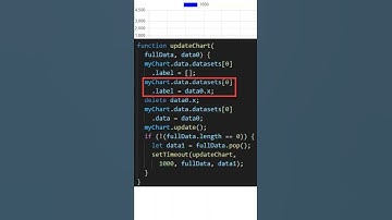 progressive chart js jQuery #shorts V34