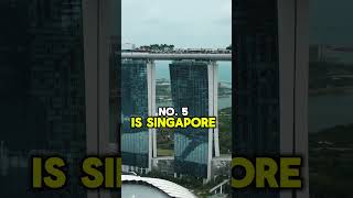 Top 10 Most Richest Cities in the World In 2024