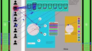 Gateway components Leaky Bucket - Rate Limiting