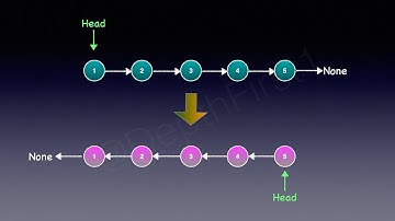 Reverse a linked list - Iterative and Recursive - Leetcode 206 | Animation | Visualization