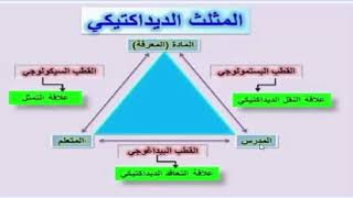 المثلث الديداكتيكي مفهومه ومكوناته