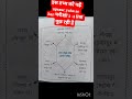 ##up lekhpal walo pad lo yaha se jarur 3-4 question ane wale h