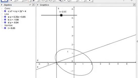 Parameterization of the curve x^2 + xy + 2y^2 = 4 graphed using GeoGebra