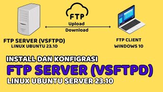 CARA INSTALL FTP SERVER (VSFTPD) PADA LINUX UBUNTU SERVER 23.10