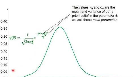 B7 Bayesian Estimation III: The Prior Distribution