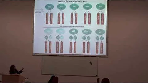 Dawn Flanagan: Current Trends in Diagnosis of SLD ...