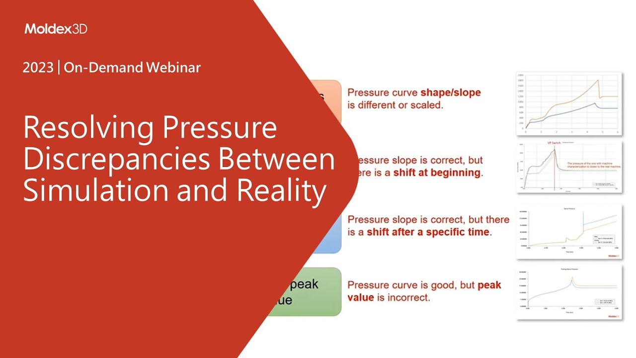 Resolving Pressure Discrepancies Between Simulation and Reality｜Intro