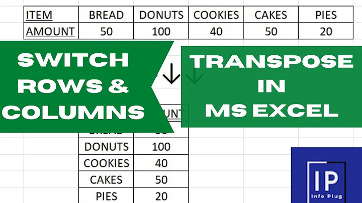 How to Switch Rows and Columns in MS Excel |Transpose in MS EXCEL