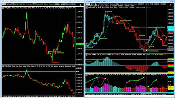 Identify Hidden Buyers using the THD Cumulative Delta Volume Analysis for Multicharts