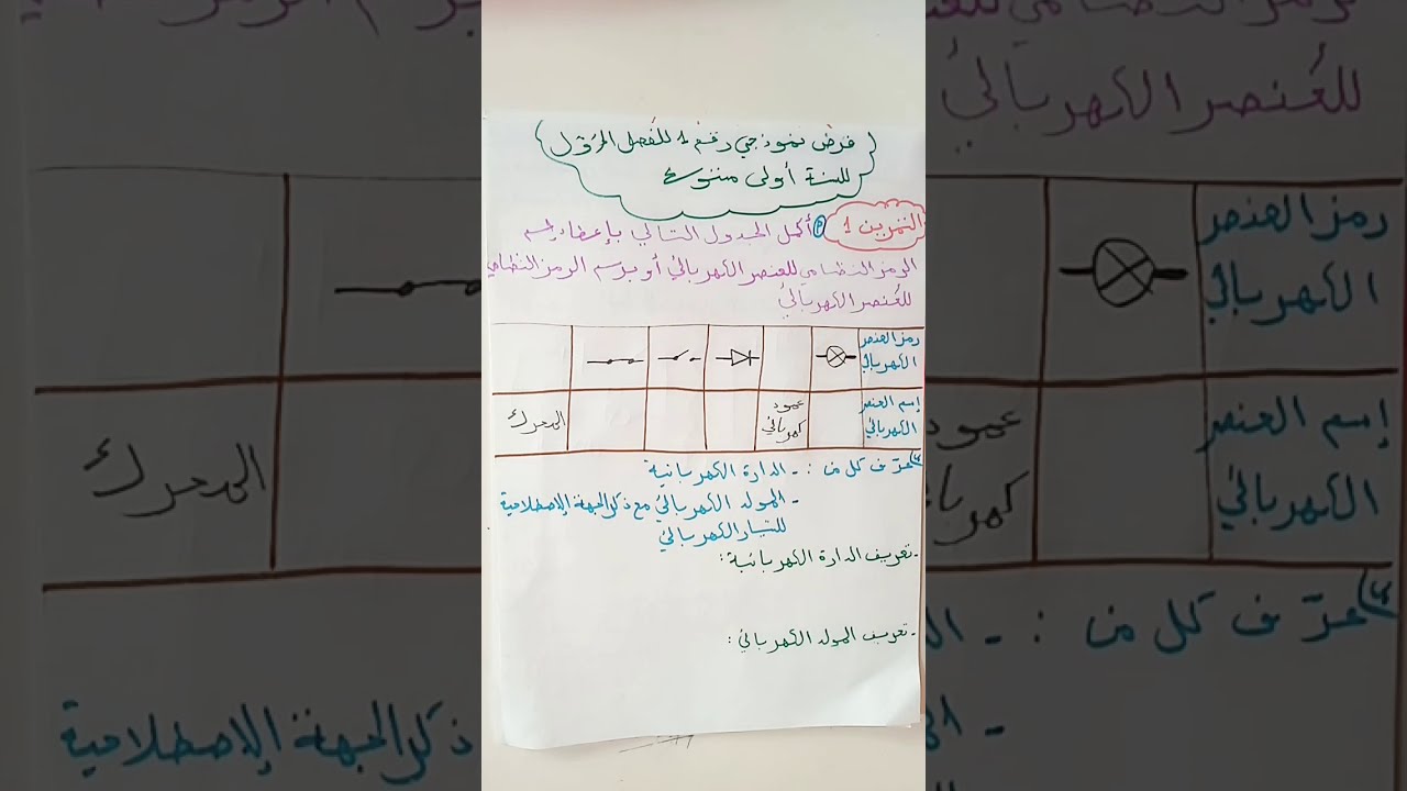 الفرض النموذجي الاول للفرض1🤗 للسنة1متوسط فيزياء🧐🤔😇