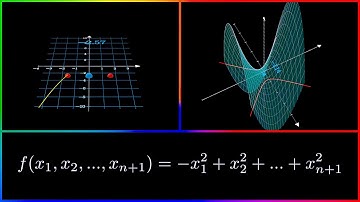 Differential Geometry | Level Sets and Graphs | Example 2 | ManimCE
