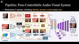 Talking Face Generation (PC-AVS) CVPR 2021 Video