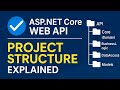 Dot Net Core Web API Project Structure