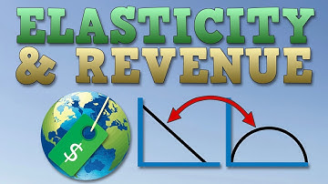 Relationship between Price Elasticity and Revenue