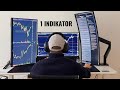 Der einzige Indikator, mit dem ich langfristig Positionen in Aktien und Krypto aufbaue