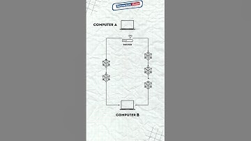 🌐Routing 101: How Data Finds Its Way! | #networkershome
