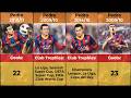 Pedro Barcelona Career Timeline | Full Goals and Assists Breakdown
