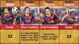 Pedro Barcelona Career Timeline | Full Goals and Assists Breakdown