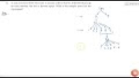 A com is tossed. If the outcome is a head, a die is thrown. If the die shows up an even number, ...