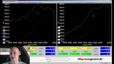 HP Tuners Live Training: C5 Supercharged Z06 Part 4 | Evans Performance Academy