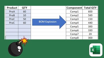 How to build a bill of materials explosion in Excel