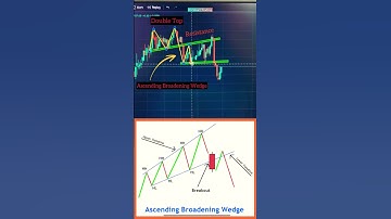 Ascending Broadening Wedge with Double top patterns