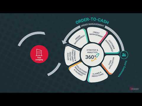 Esker's Order-to-Cash Demo