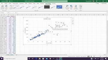 Lab12 - Working with the Hubble data in Excel