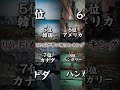 Wi-Fiが早い国ランキング!!#ランキング