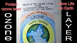 how to draw ozone layer / The World Ozone Day / oson dinam poster / oson pali poster / ozone drawing