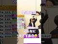 風磨恥ずかしいよね😂#timelesz #菊池風磨 #shortvideo