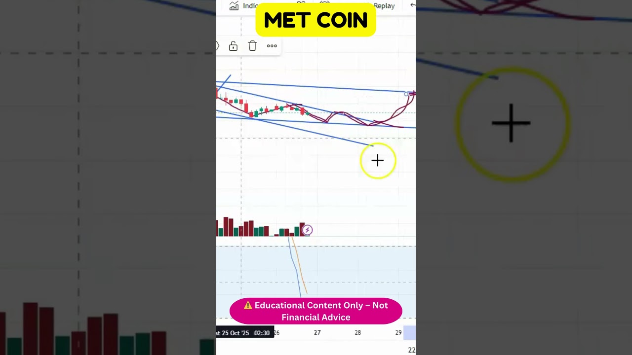 MET Price Prediction – Watch These Levels Before It’s Too Late! ⚠️