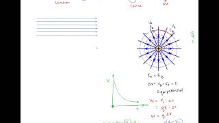 Electric Potential Part 3