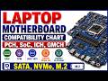 Motherboard Specs - Chipset, BIOS/UEFI, RAM, CPU gen, SATA/NVMe, TPM || By: Purendra Shakya