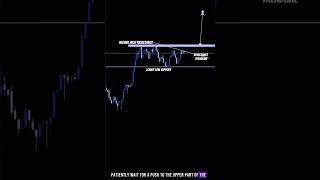 3 easy steps to trade a ranging market 📈 #forexreels #forexviral #trading #fyp