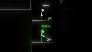 #confidence #motivation #youtubeshorts #youtube #consistency #trending