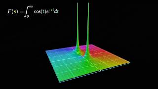 But What Is a Laplace Transform? | Visual & Intuitive Explanation