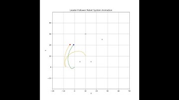 Navigation Leader-Follower Robot using Artificial Potential Field