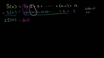 93 Alternate Proof to Induction for Integer Sum