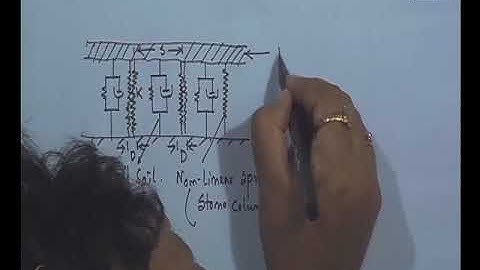 Soil - Foundation Interaction (Contd.)