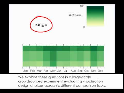 Task-Driven Evaluation of Aggregation in Time Series Visualization