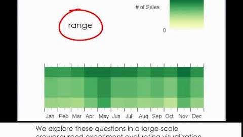 Task-Driven Evaluation of Aggregation in Time Series Visualization