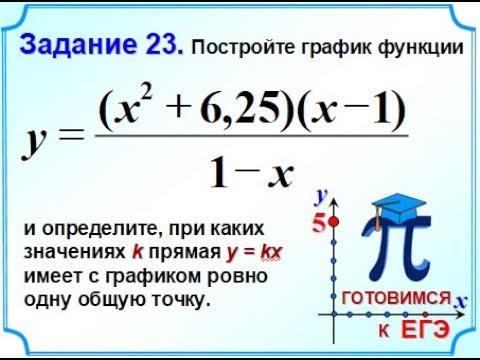 Огэ функции 23 задание